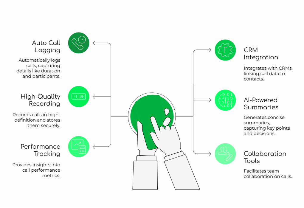 Call automation benefits