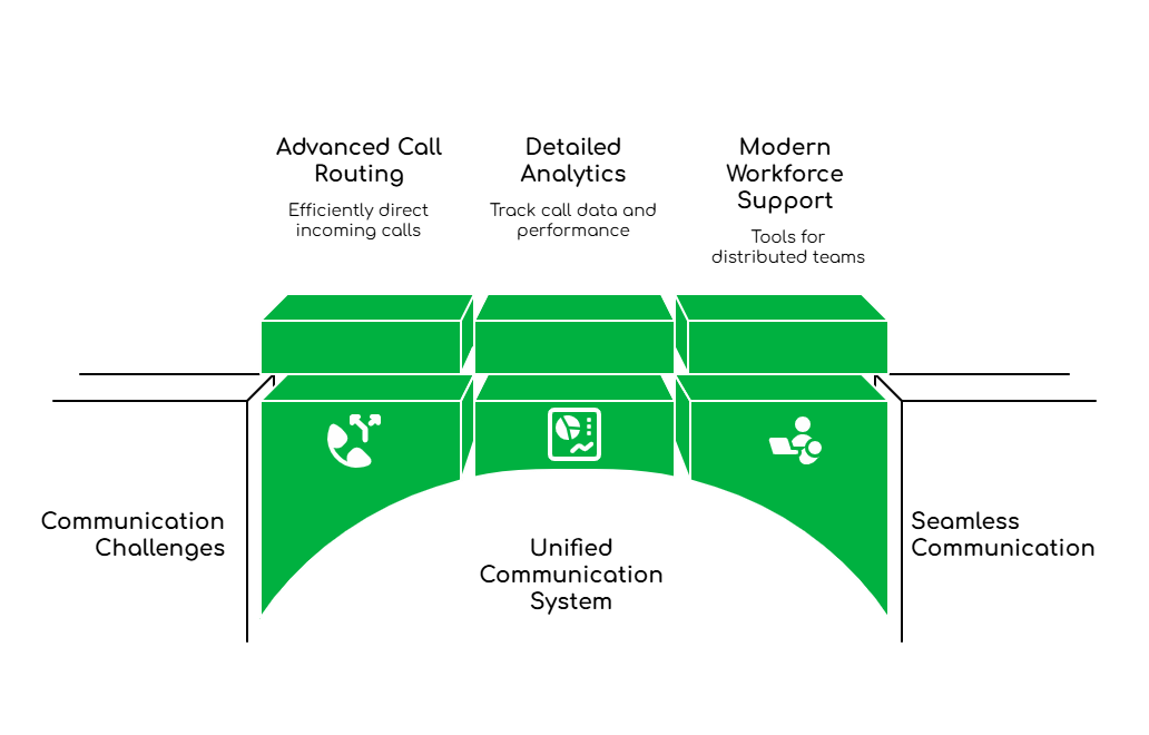 seamless communication