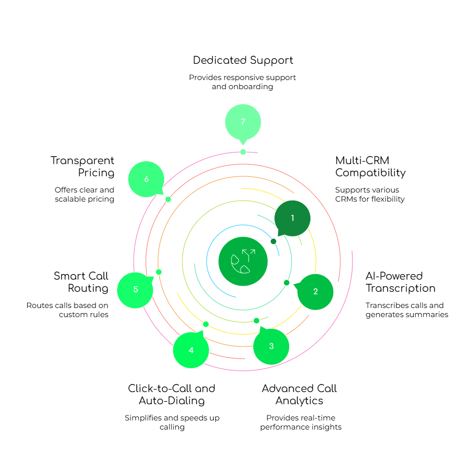 Ideal Calling Solution