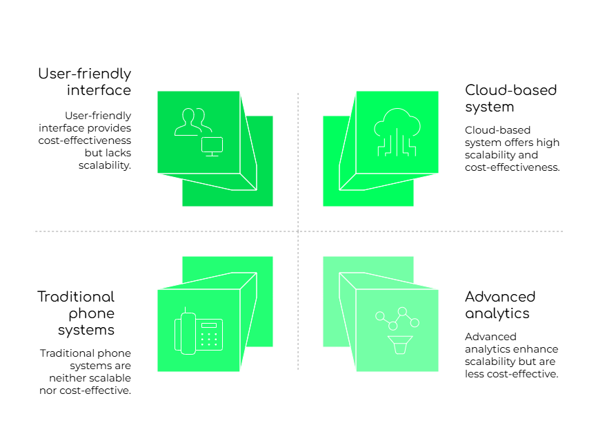 Virtual Phone Providers