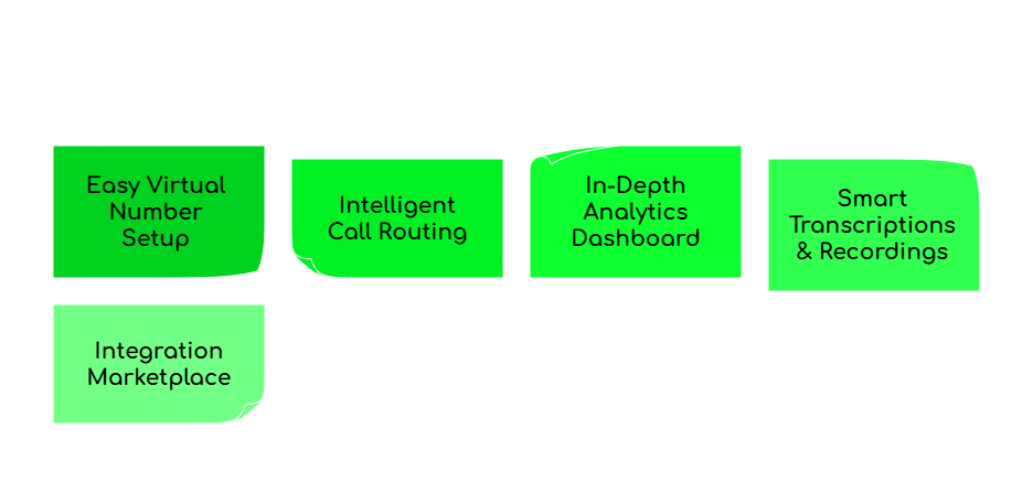 Features of FreJun for SMBs
