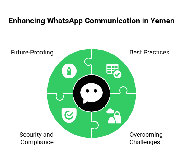 Enhancing Whatsapp Communication in Yemen