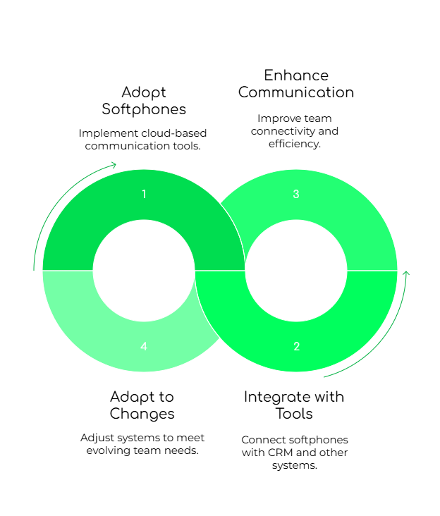 Remote Teams in Australia