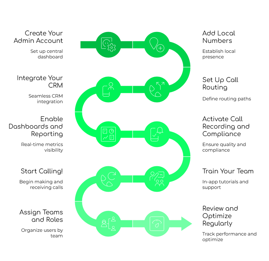 Softphone Setup with FreJun