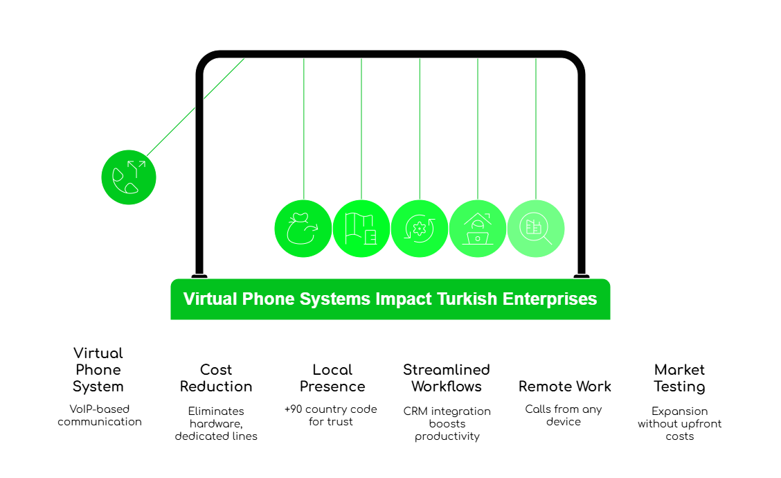 Benefits of Virtual Phone Systems