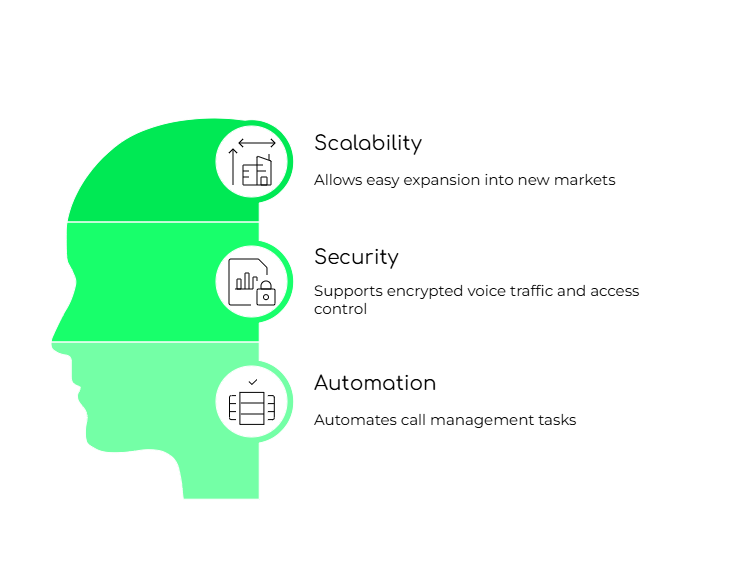 Benefits of Virtual PBX