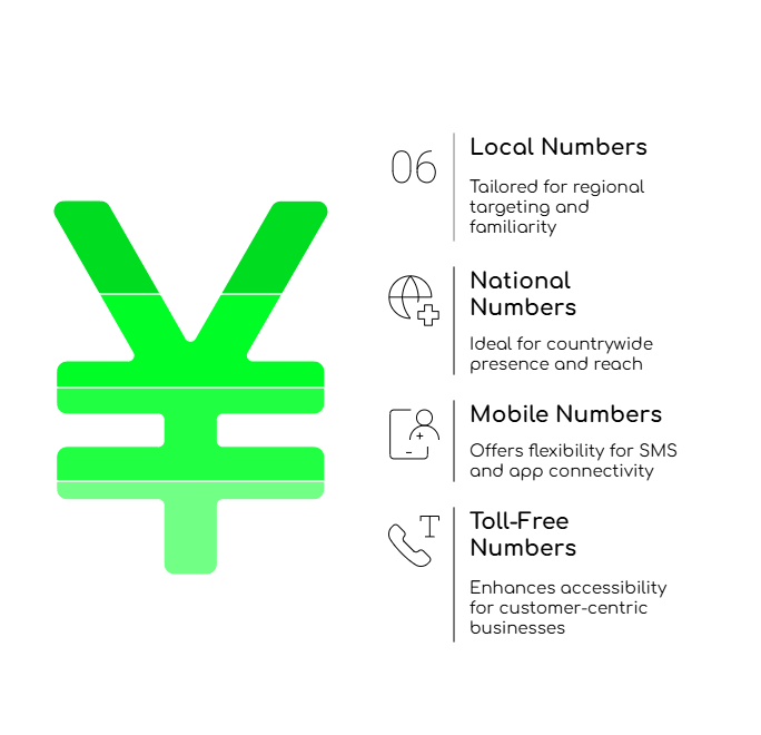 Types of Virtual Phone Numbers
