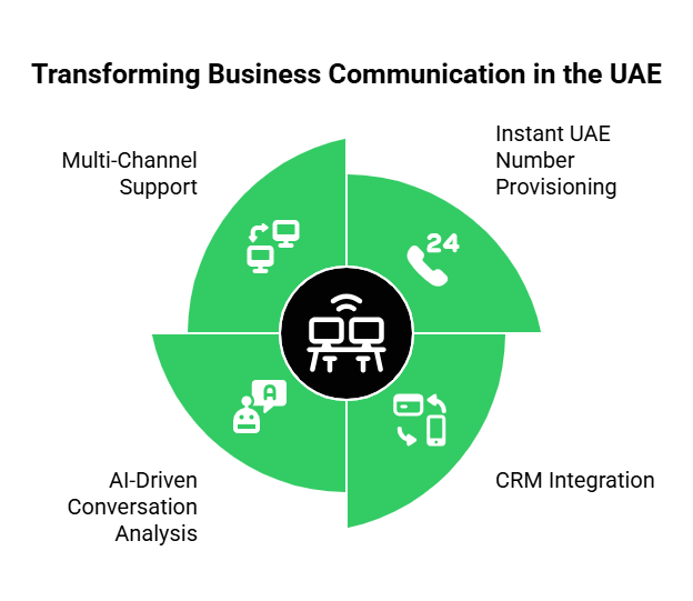 Business communication in UAE
