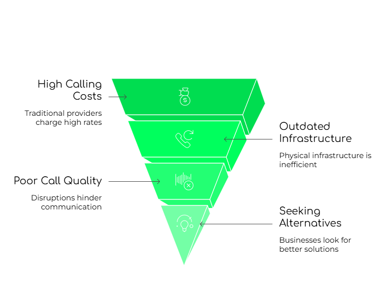 Key Challenges in Making International Calls