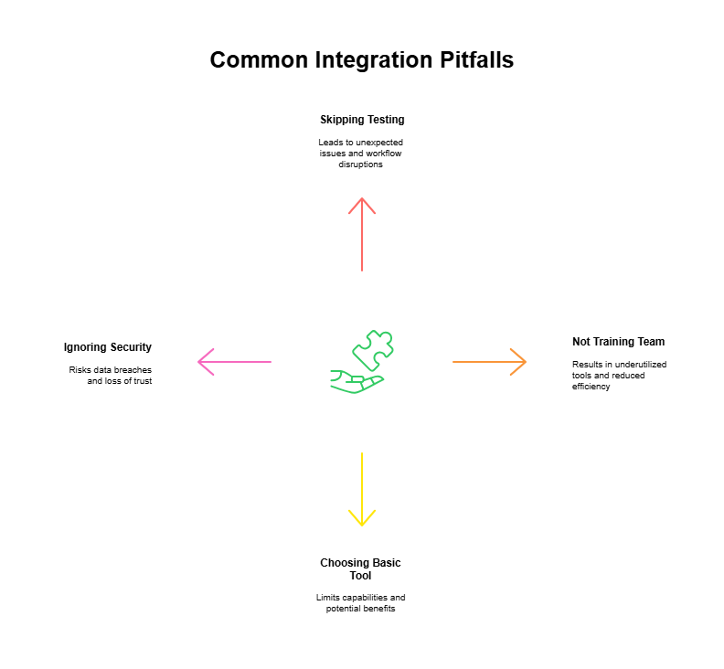 Integration pitfalls