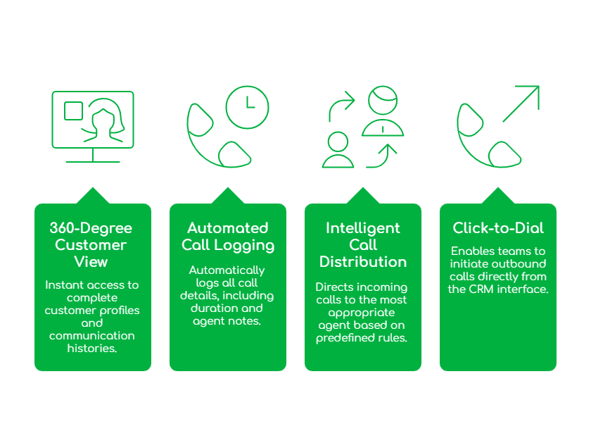 WhatsApp Integration in France