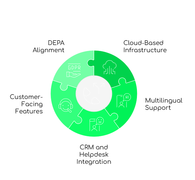 Enhancing Remote Collaboration in Thai SMBs