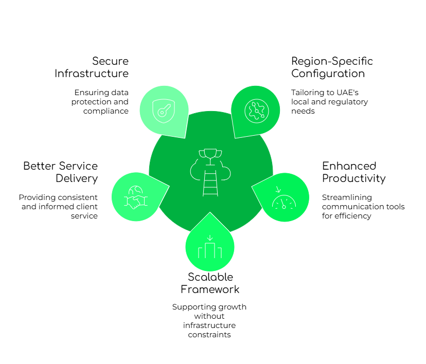 FreJun’s Softphone Platform