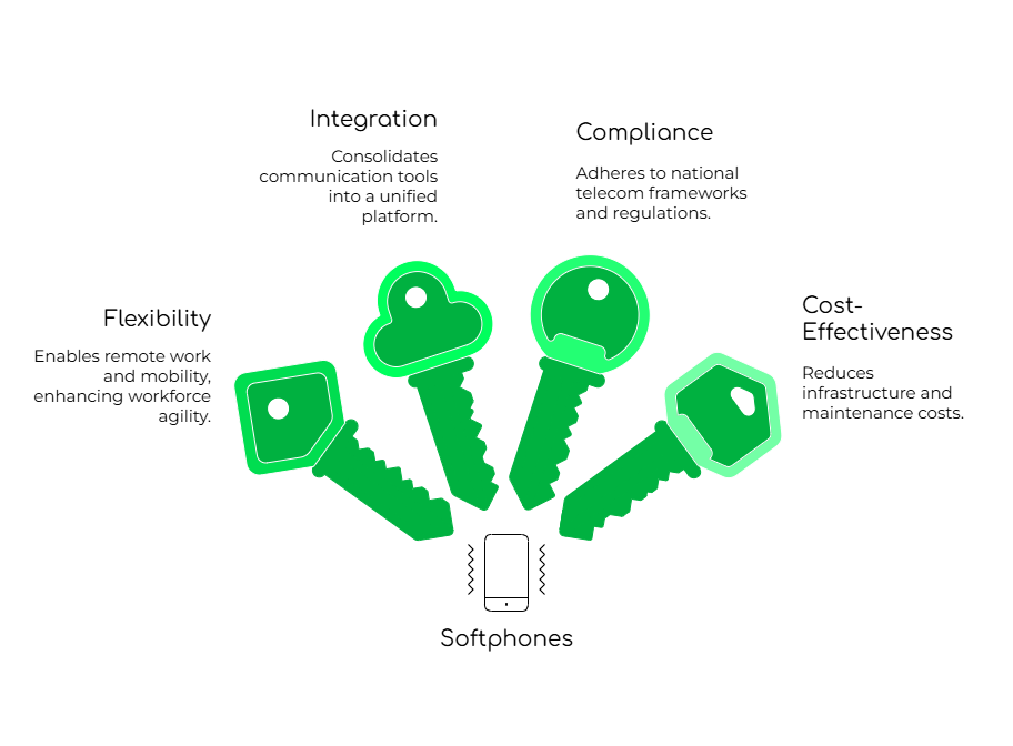 Softphones in Remote Collaboration