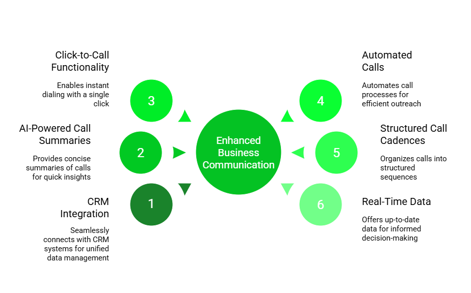 business communication