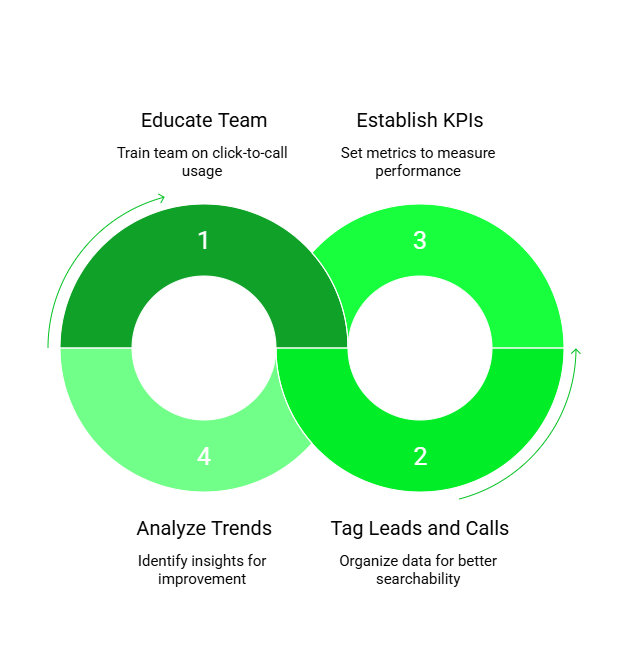 Pipedrive integration workflow