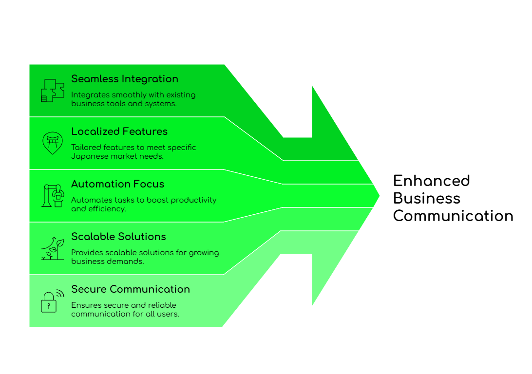 Scalable and Communication Tools