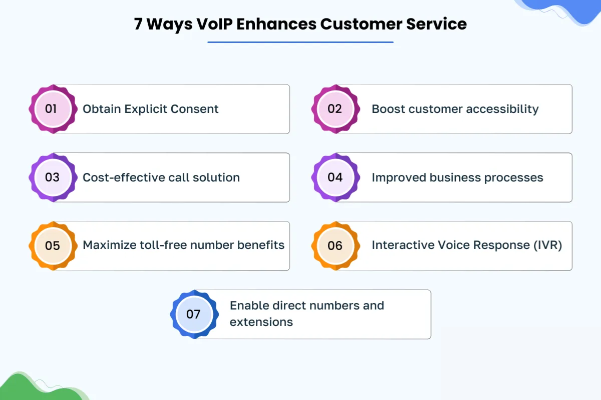 VoIP Features