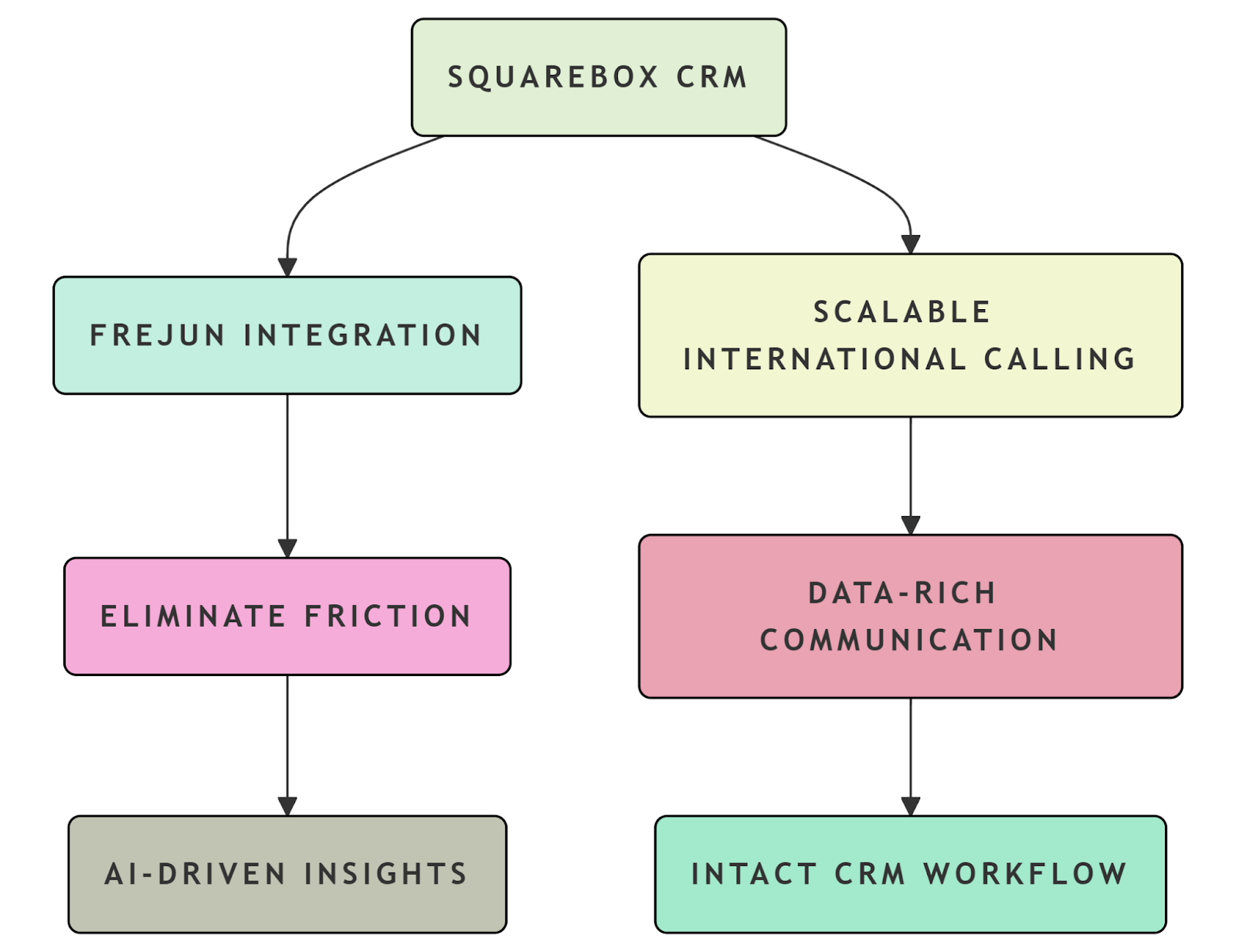 squarebox CRM