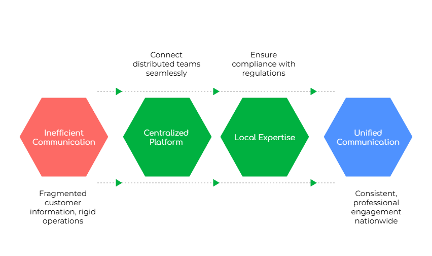 Advanced Phone Solutions