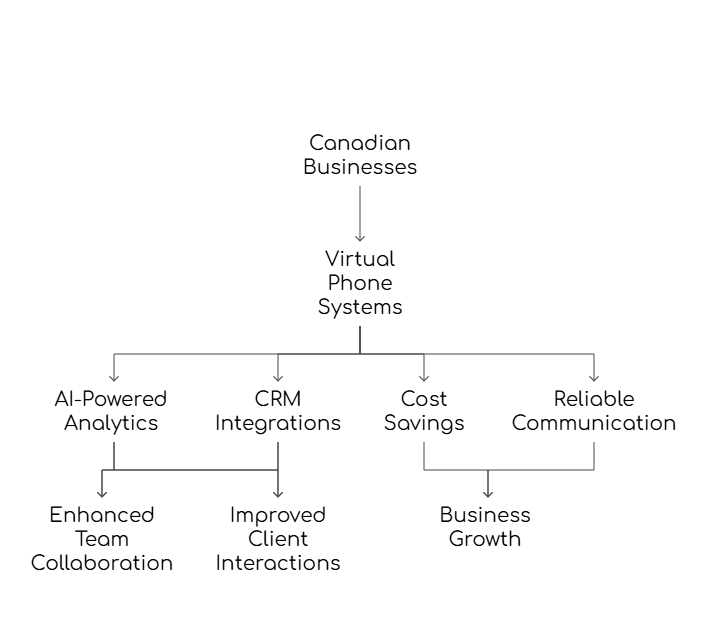 Virtual Phone Providers in Canada