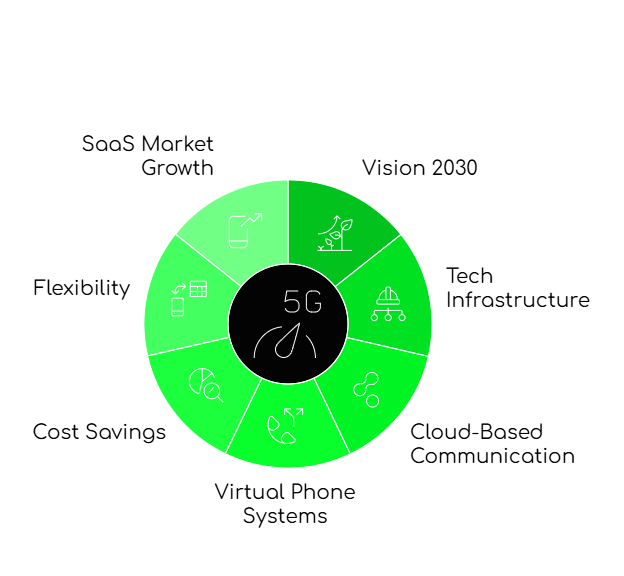 Rise of Virtual Phone Systems