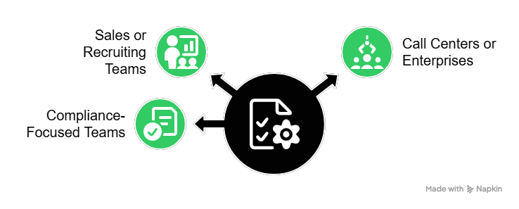 Right Automated Calling Software