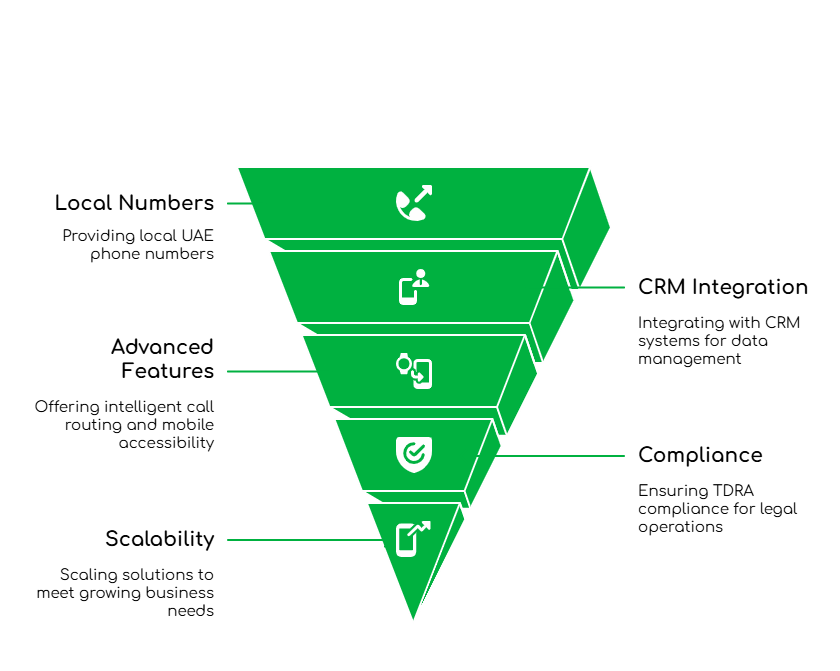 Virtual Phone Solutions