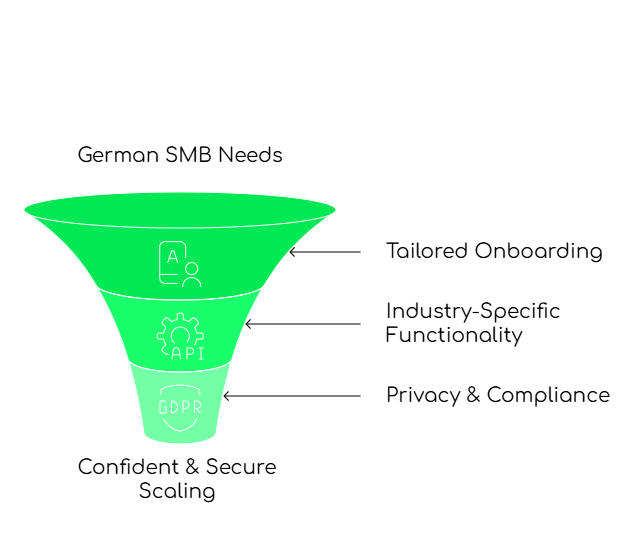 FreJun for German SMB Success