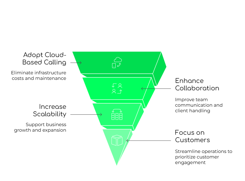 Entrepreneurs in Dubai