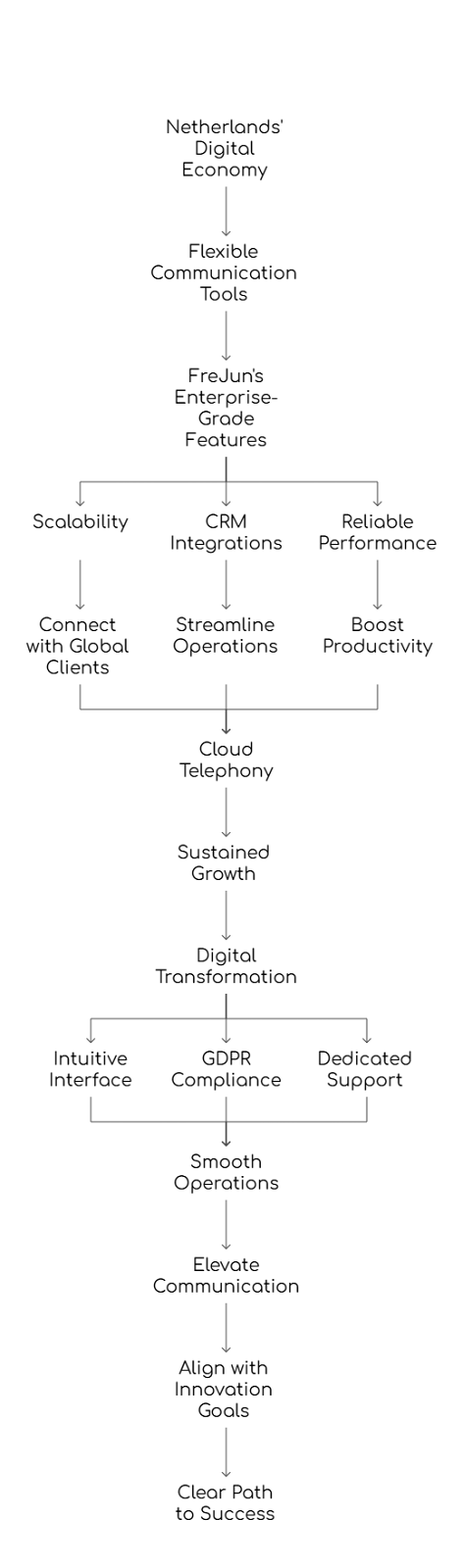 Virtual Phone Providers in the Netherlands