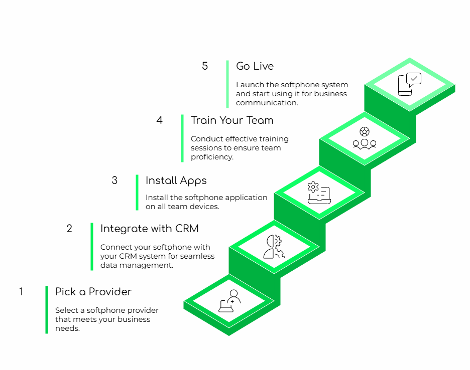 Softphones for Business