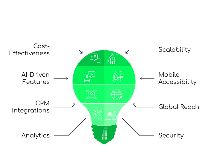 Virtual Phone Solutions