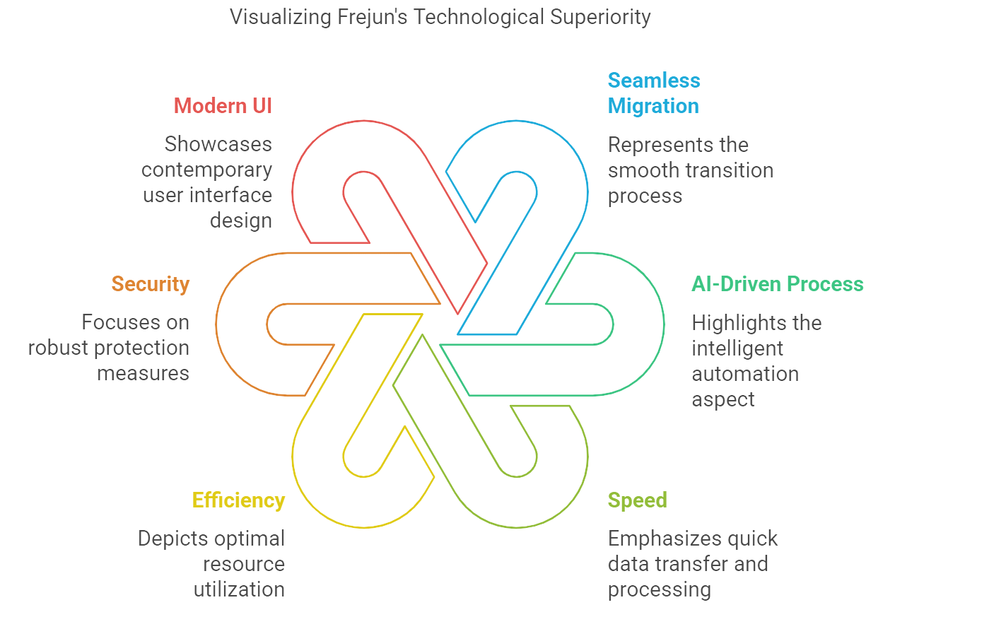 VOIP advance feature