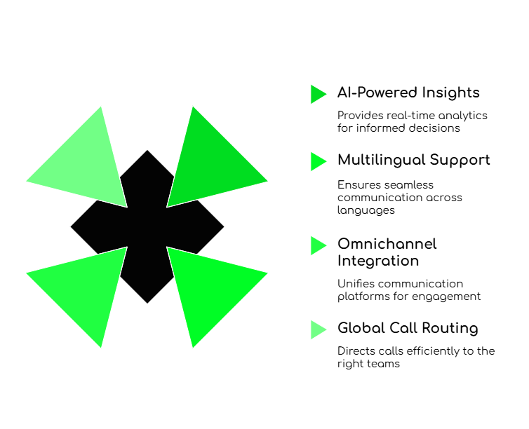 FreJun’s Advanced Features