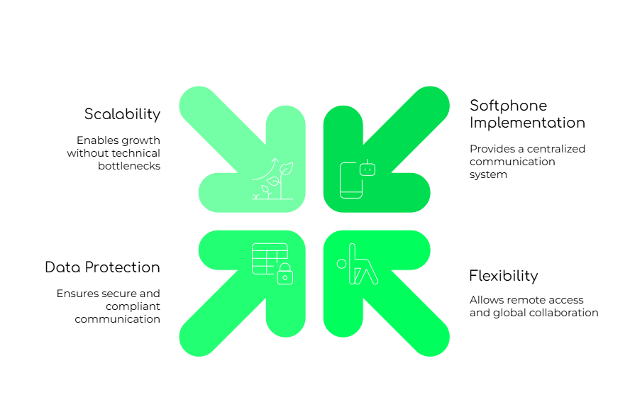 Softphone Implementation