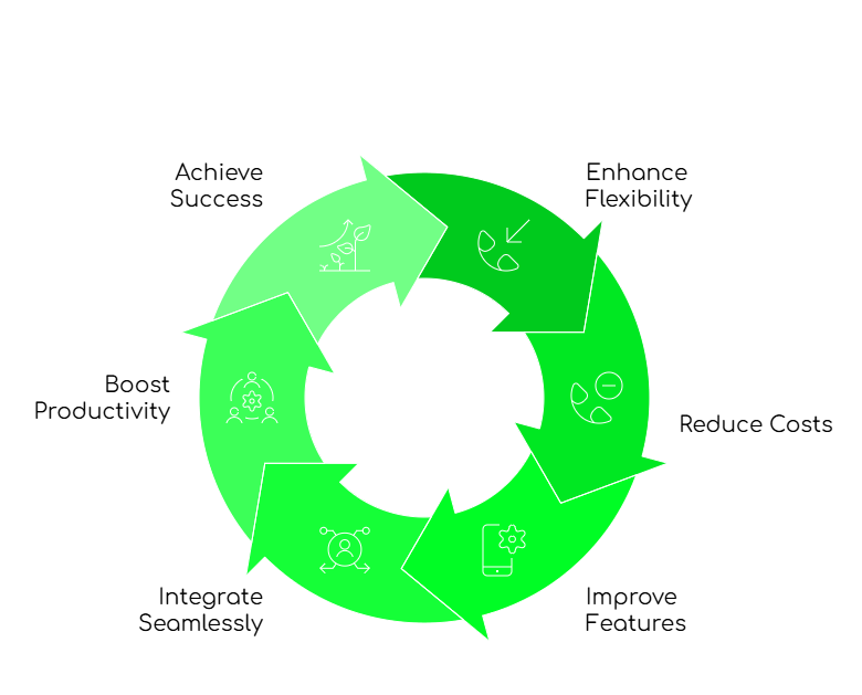 Virtual Phone Solutions