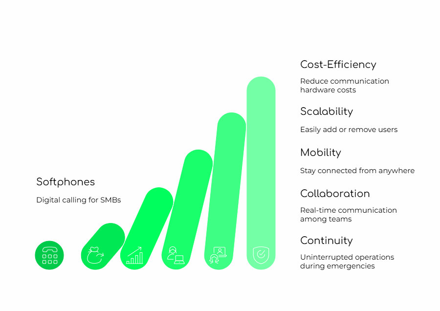 Features of Softphone