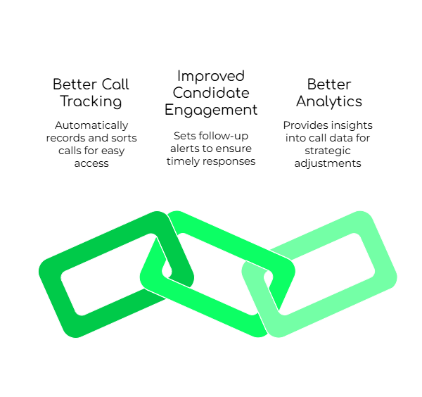 Benefits of Using Call Automation for Calling