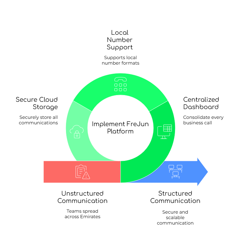 Remote Work in the UAE