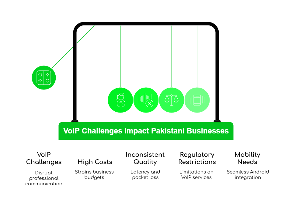 VoIP Calls in Pakistan