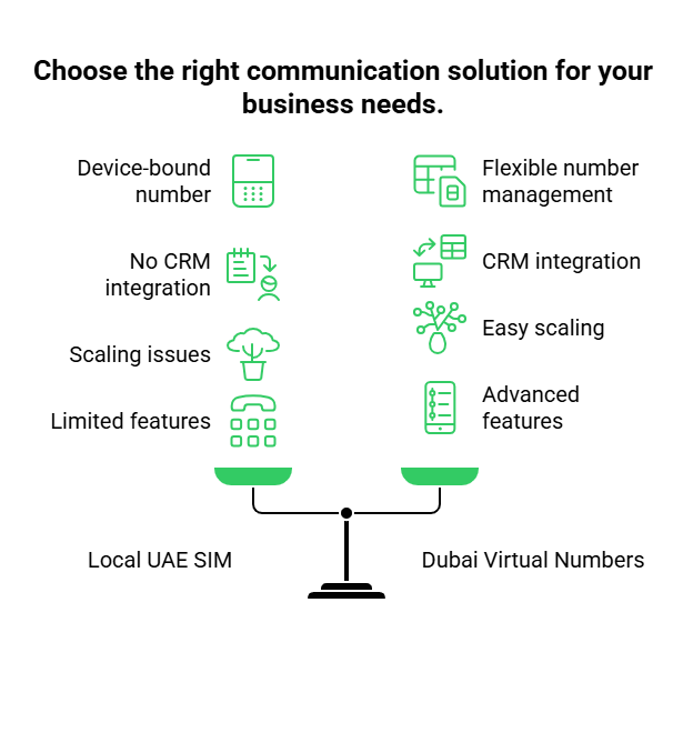 Right communication solution