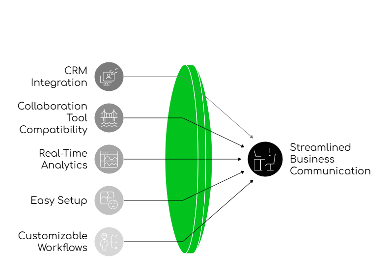 Integration with Swedish Business Tools