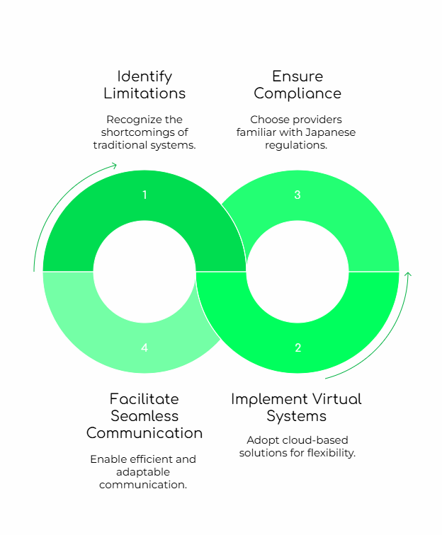Japanese B2B Businesses