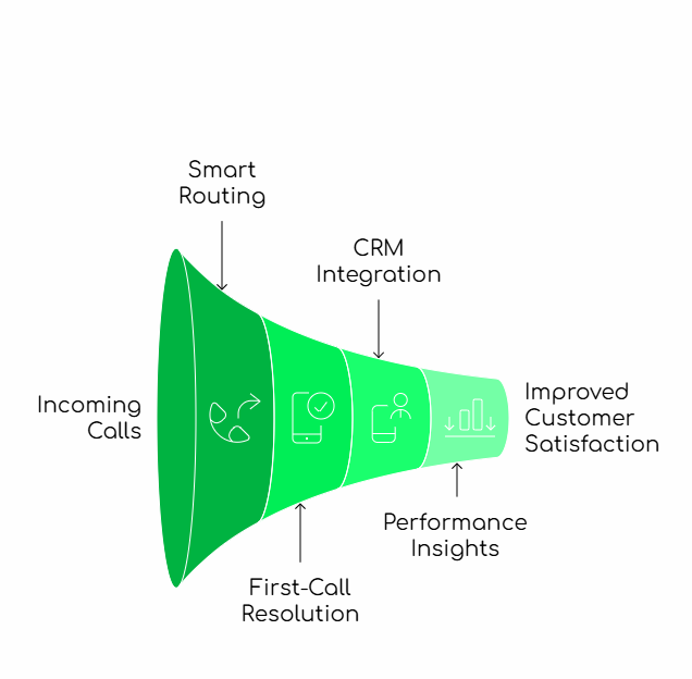 Benefits of VOIP Calls