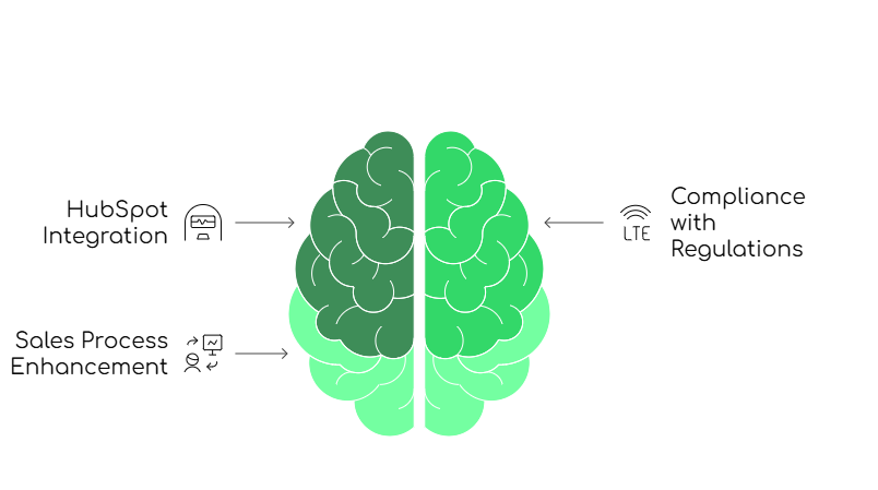 The HubSpot Calling Limitation in India