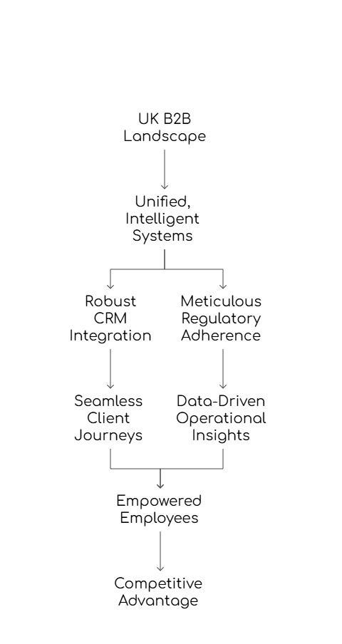 Virtual Phone Solutions in UK