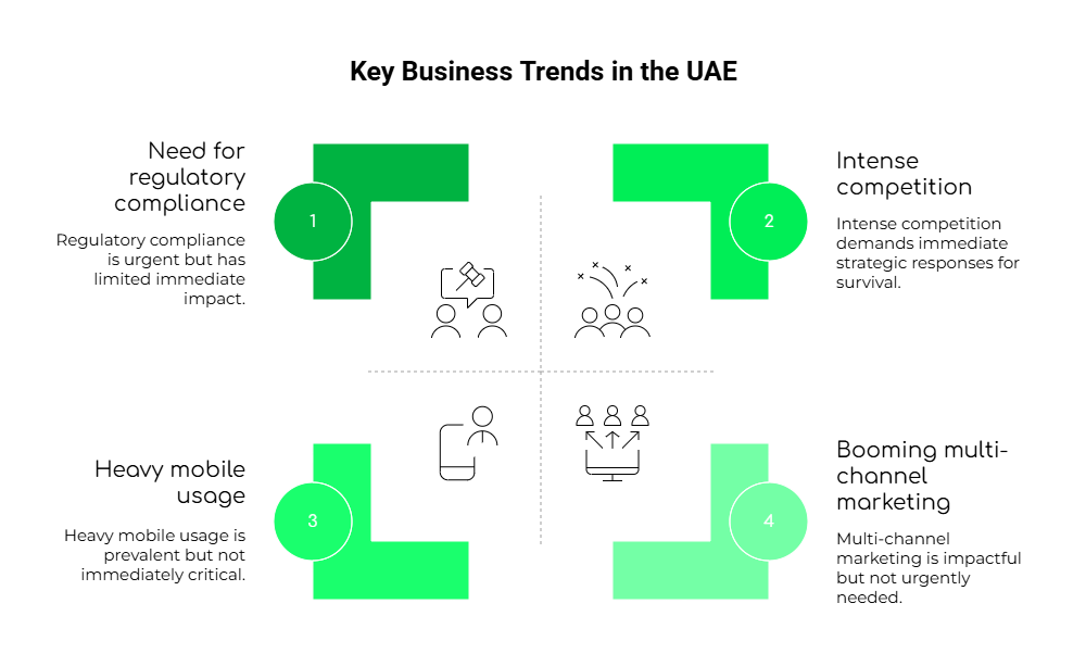 Key Business Trends in the UAE