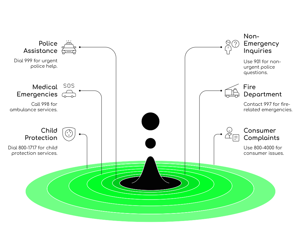 Essential Emergency Contacts