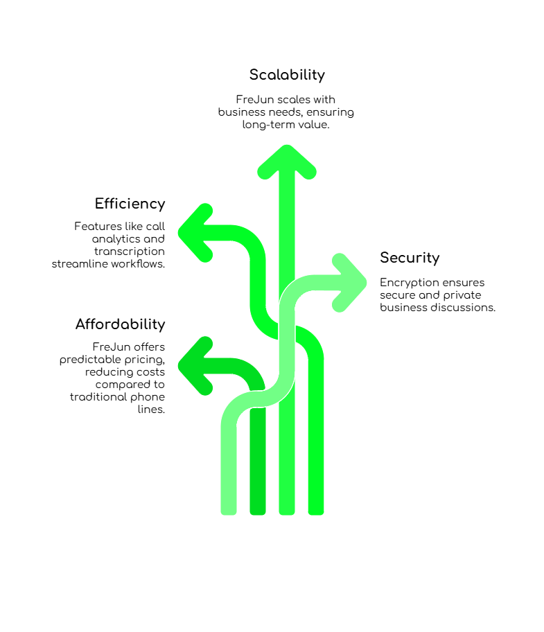 Cost-Effective Global Calls